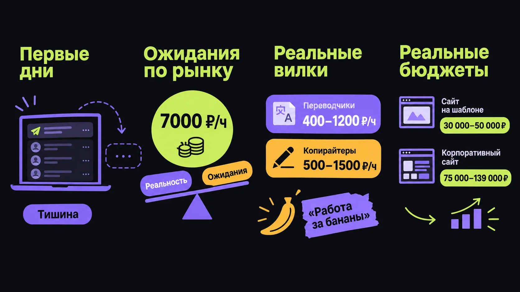 Сколько реально зарабатывают на фл-бирже и откуда берутся разочарования