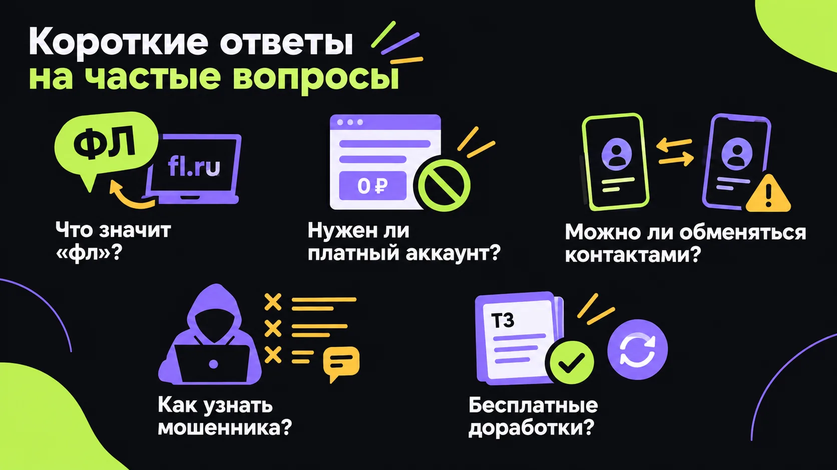 Короткие ответы на частые вопросы
