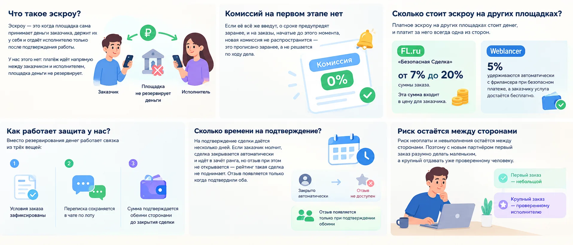 Что происходит с деньгами: почему у нас нет эскроу и что стоит вместо него