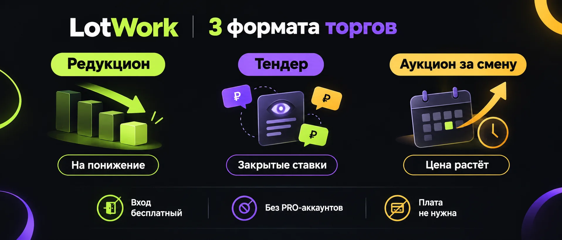 Как заработок фрилансера считается на LotWork: три формата торгов