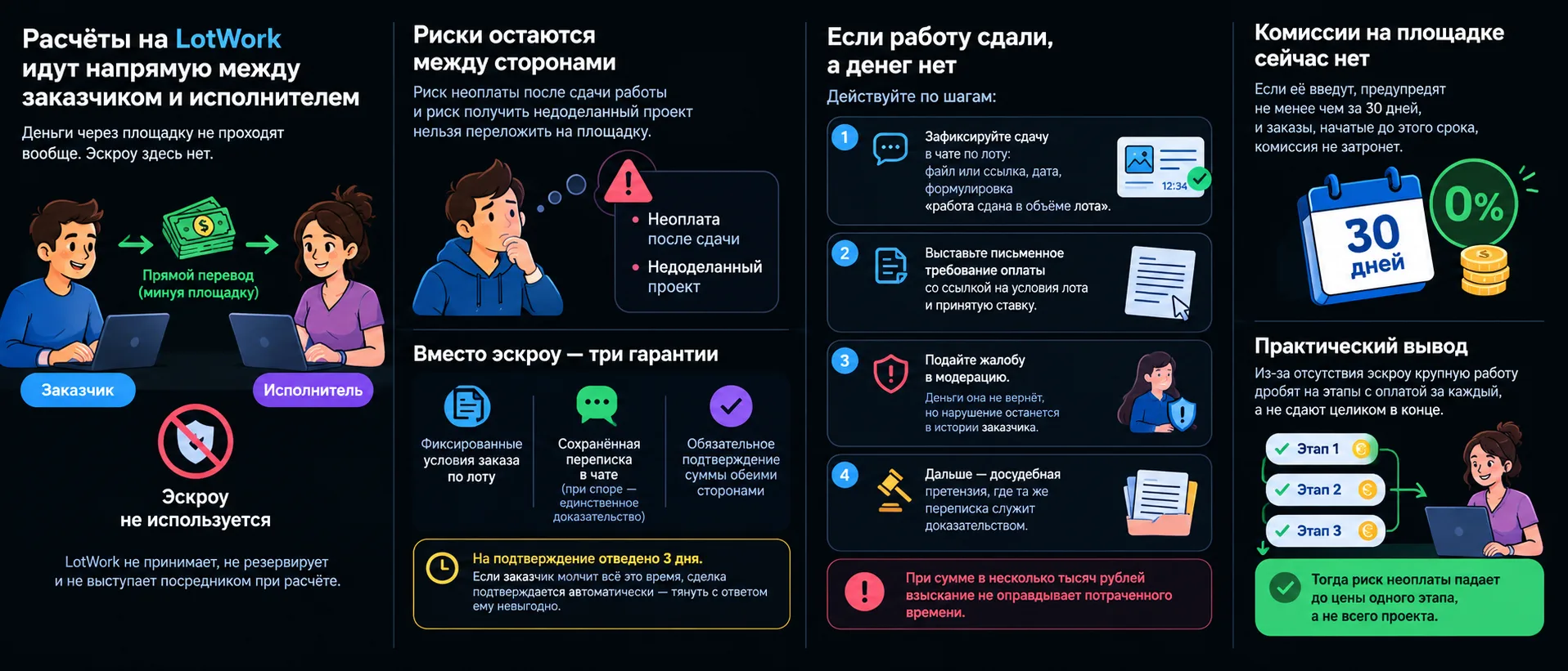 Что происходит с деньгами: эскроу нет, и вот что есть вместо него