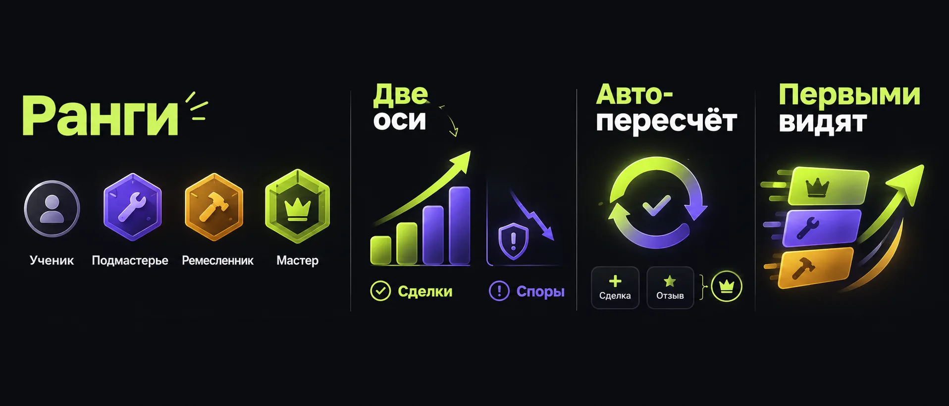 Как репутация поднимает ставку: ранги и знаки мастерства