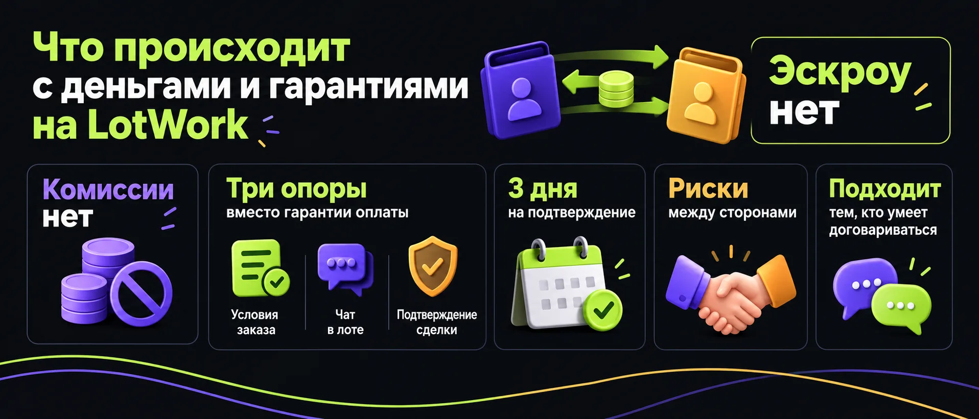 Что происходит с деньгами и гарантиями на LotWork