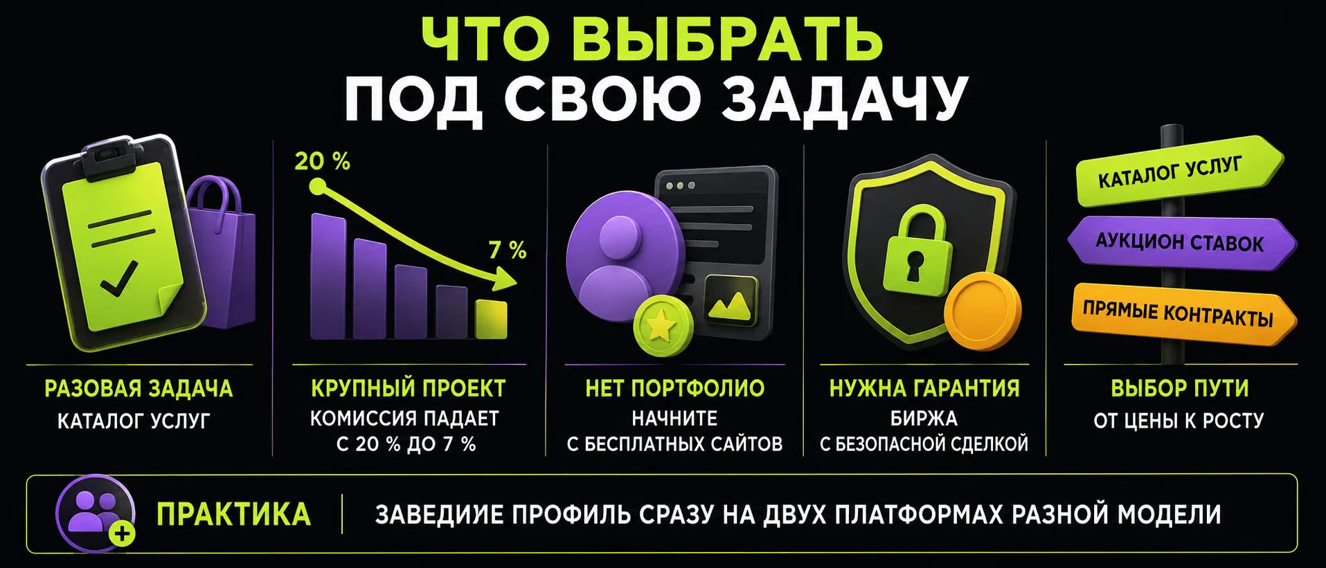 Что выбрать под свою задачу: короткие рекомендации