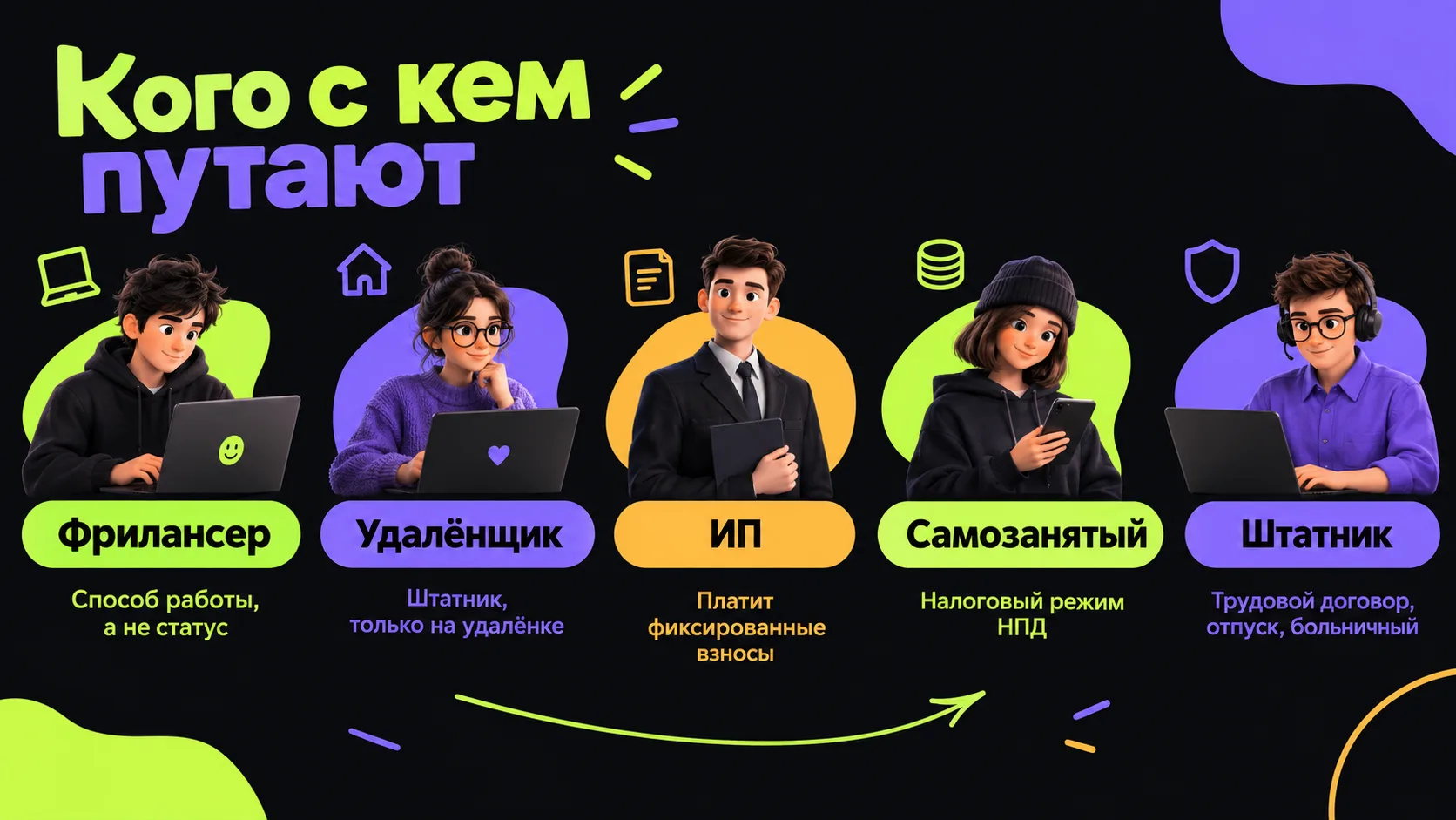Фрилансер, самозанятый, ИП, удалёнщик и штатник: кого с кем путают