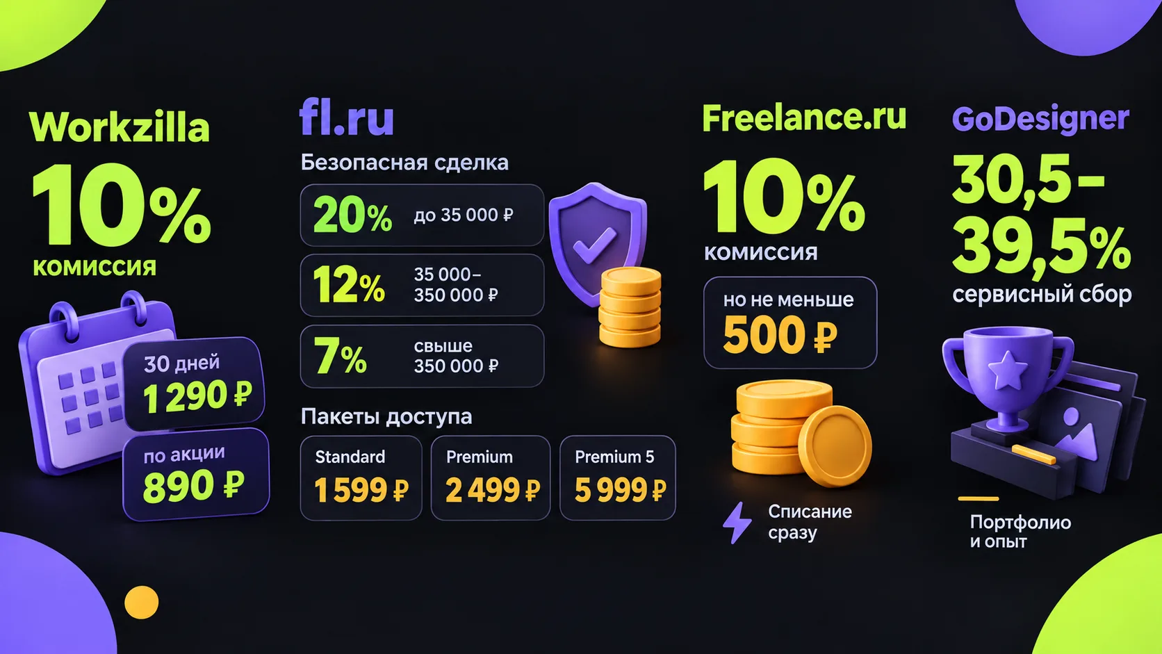 Сколько бирж забирает себе: комиссии, тарифы и подписки в цифрах