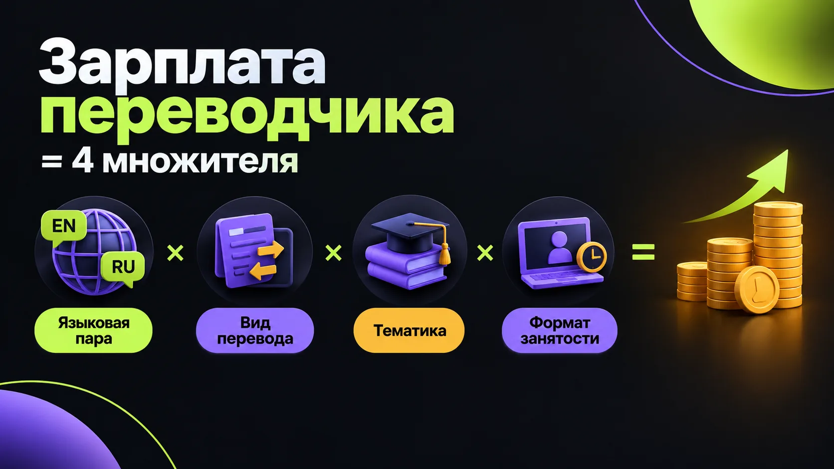 Из чего складывается зарплата переводчика: четыре множителя