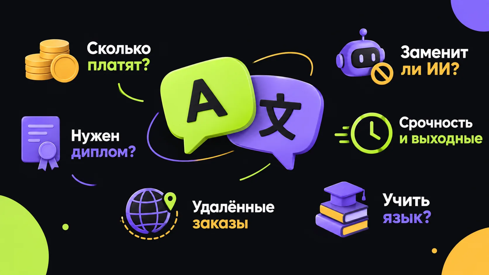 Частые вопросы про доход переводчика