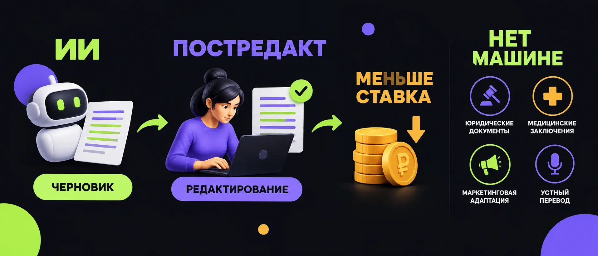 Что сделал ИИ со ставками переводчика