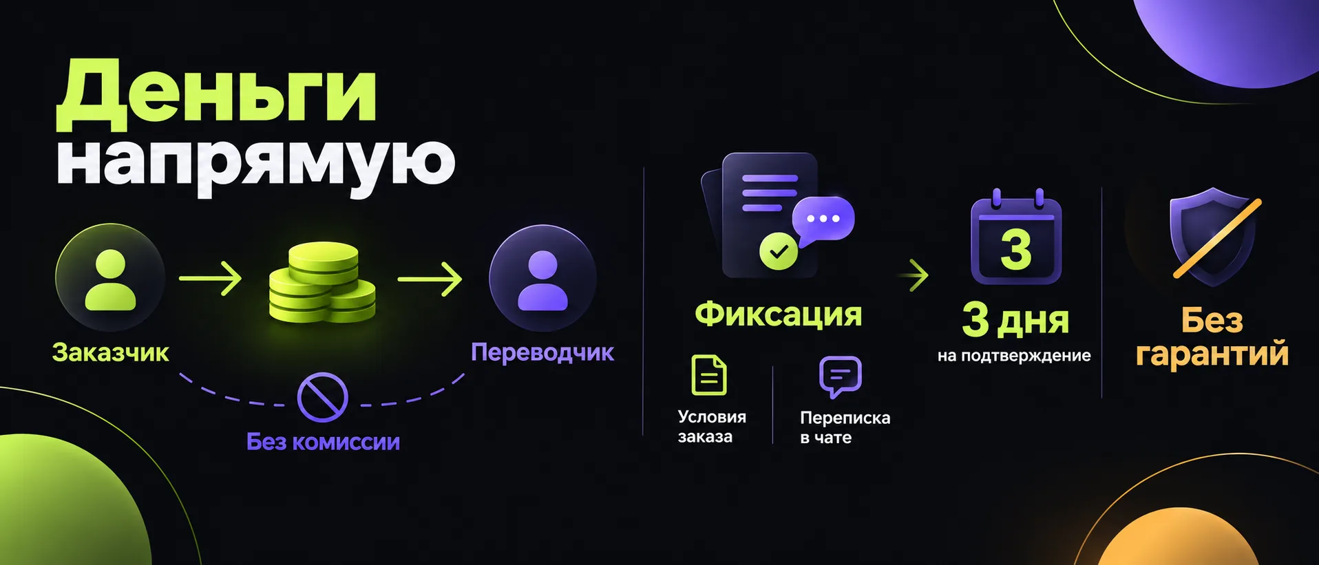 Что происходит с деньгами: у нас нет эскроу, и мы об этом говорим прямо