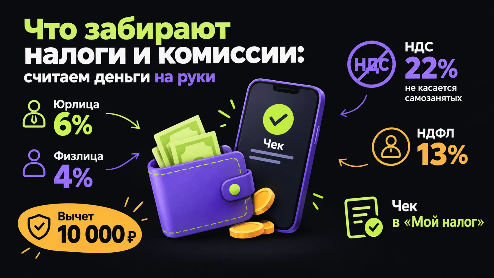 Что забирают налоги и комиссии: считаем деньги на руки