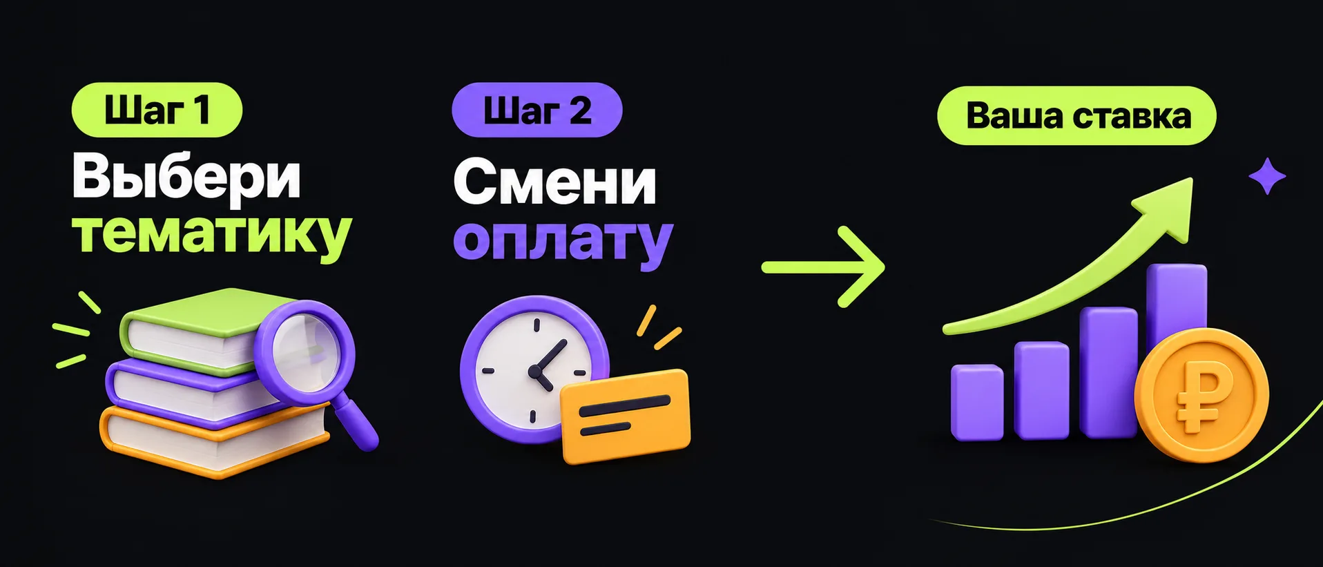 Как поднять свою ставку за год: практический план