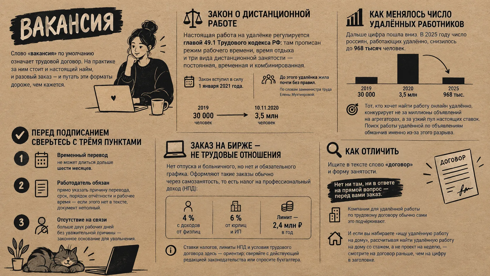 Вакансия на удалёнке и заказ на бирже — это две разные истории