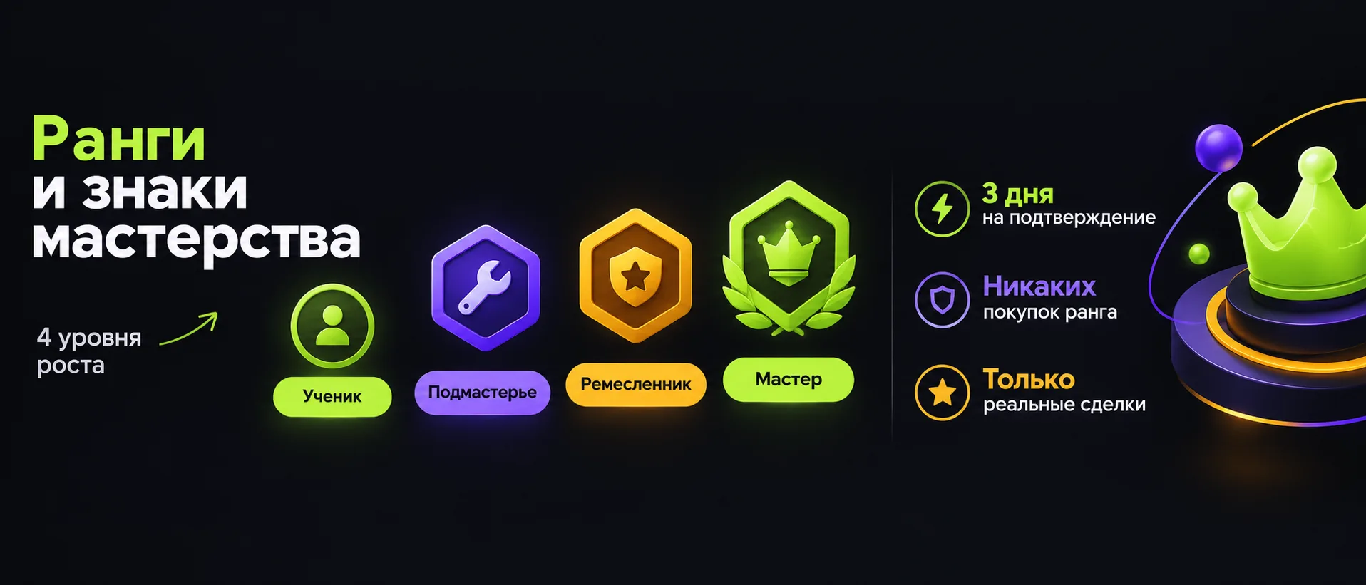 Ранги и знаки мастерства: как новичок без портфолио набирает вес