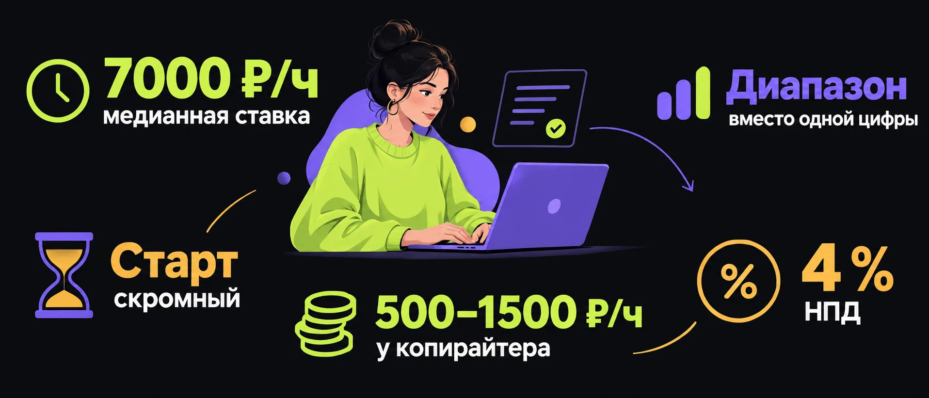 Сколько зарабатывает фрилансер: короткий ответ в цифрах