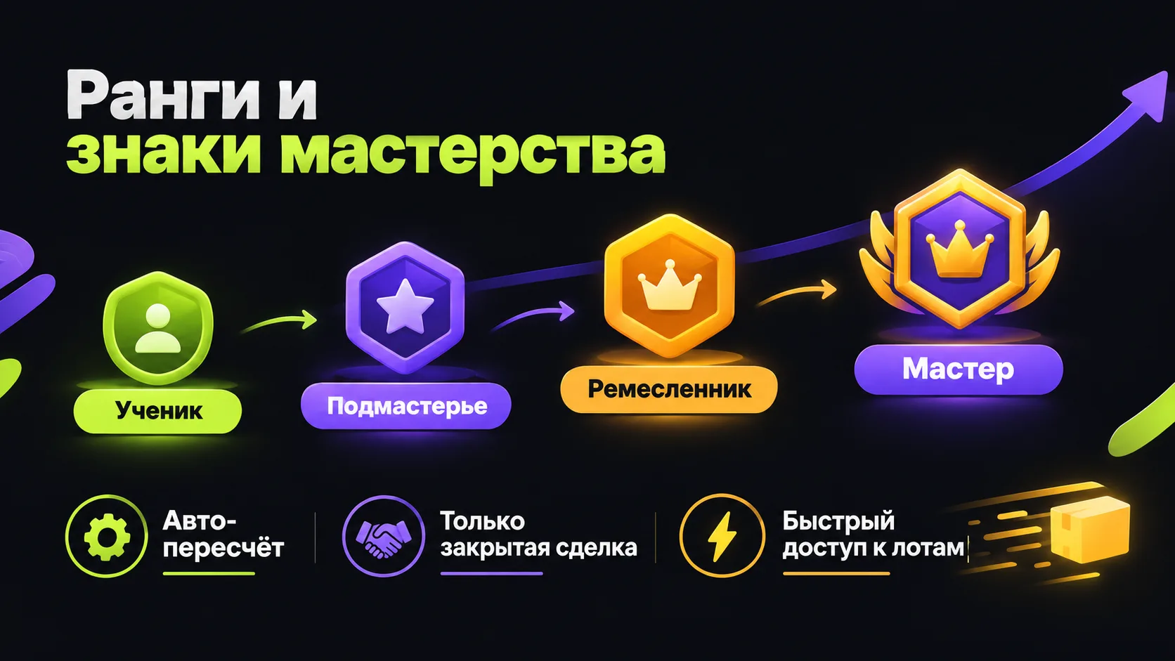 Как копится репутация и растёт ставка: ранги и знаки мастерства