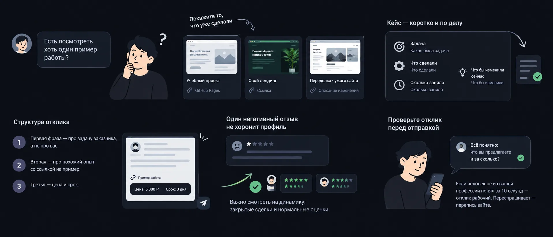 Портфолио и профиль, когда показать нечего