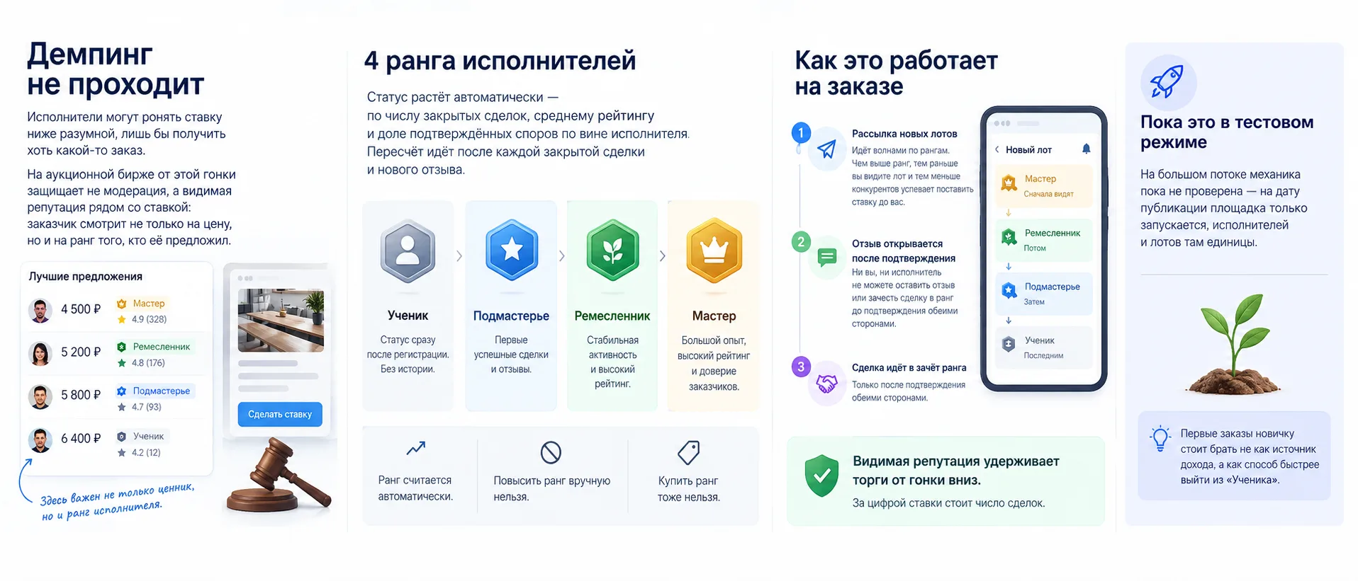 Как накопить репутацию, а не соглашаться на демпинг
