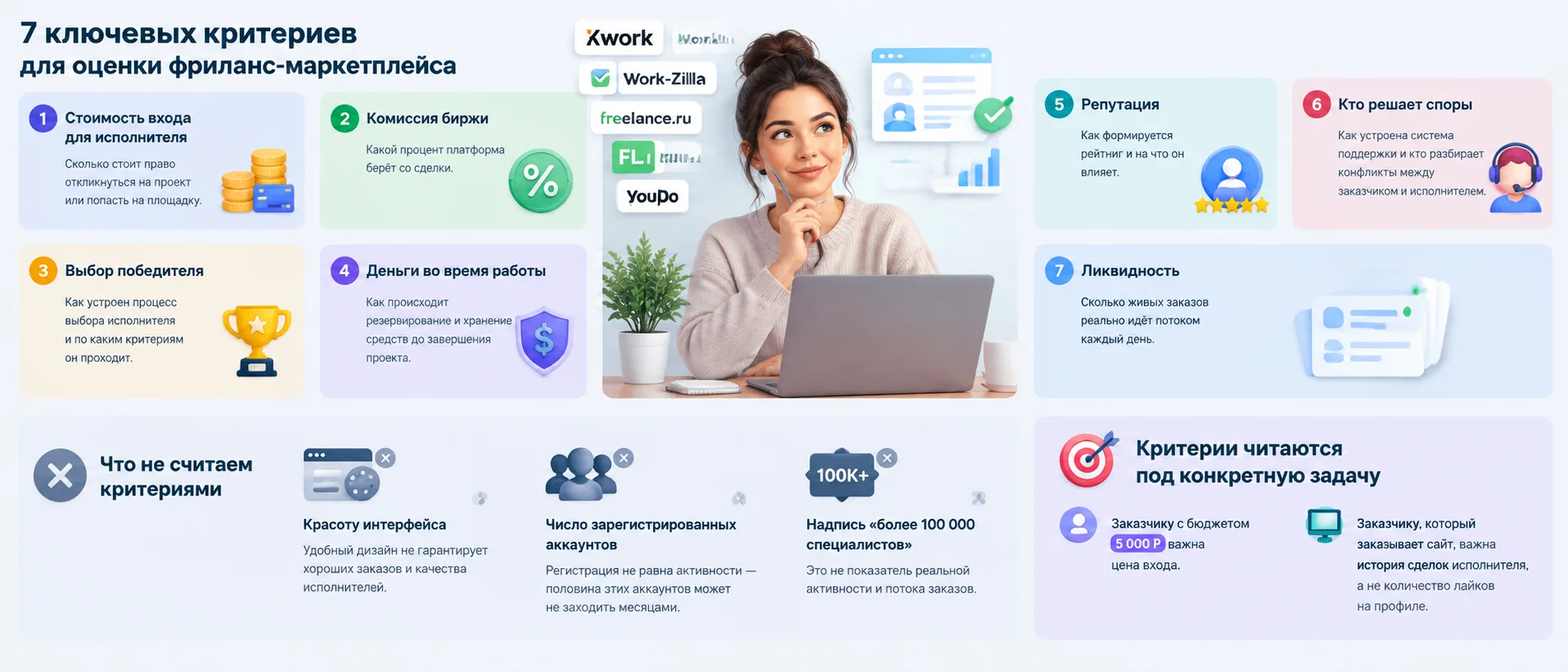 По каким критериям вообще сравнивать биржи для фриланса