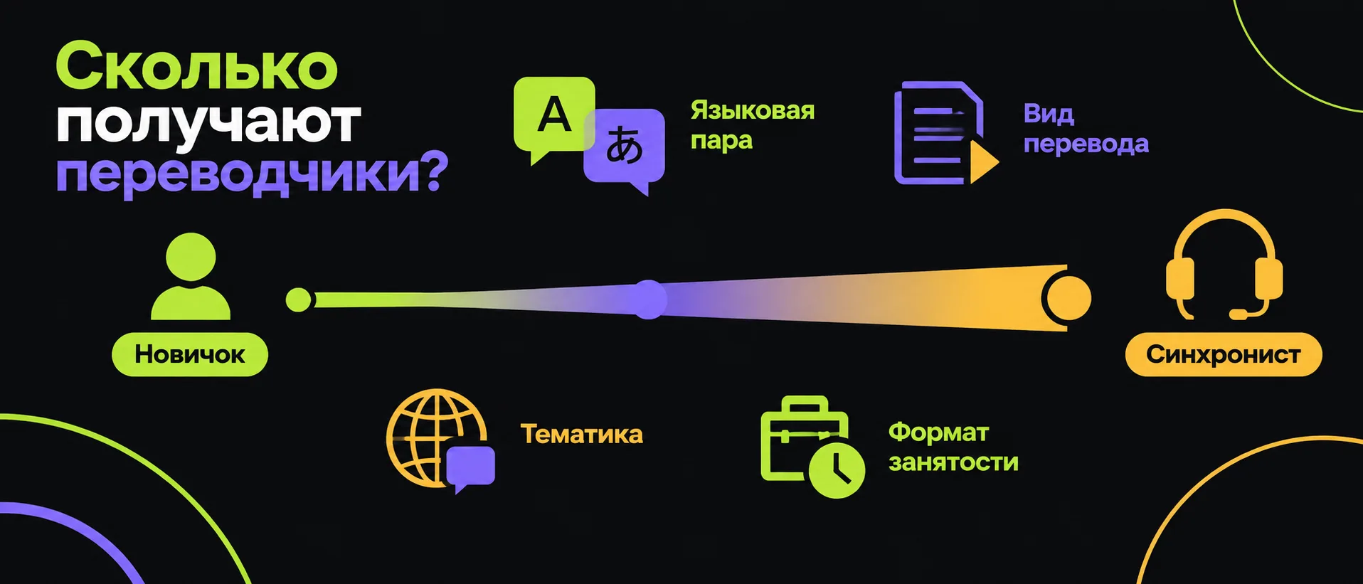 Сколько получают переводчики: коридор цифр от новичка до синхрониста